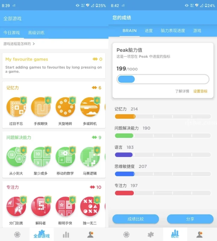 Peak Pro 智客 v4.31.4,训练大脑 提升记忆力 解锁高级版-主题测试