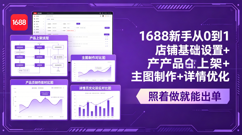 1688新手从0到1：店铺基础设置+产品上架+主图制作+详情优化，照着做就能出单-主题测试