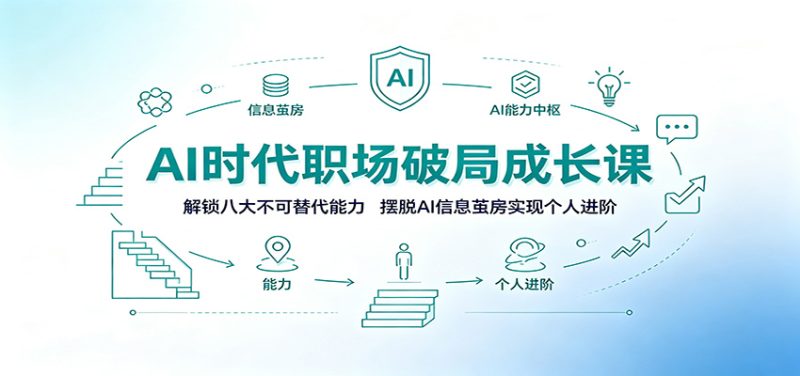 AI时代职场破局成长课：解锁八大不可替代能力，摆脱AI信息茧房实现个人进阶-主题测试