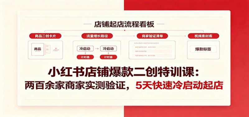 小红书店铺爆款二创特训课：两百余家商家实测验证，5天快速冷启动起店-主题测试